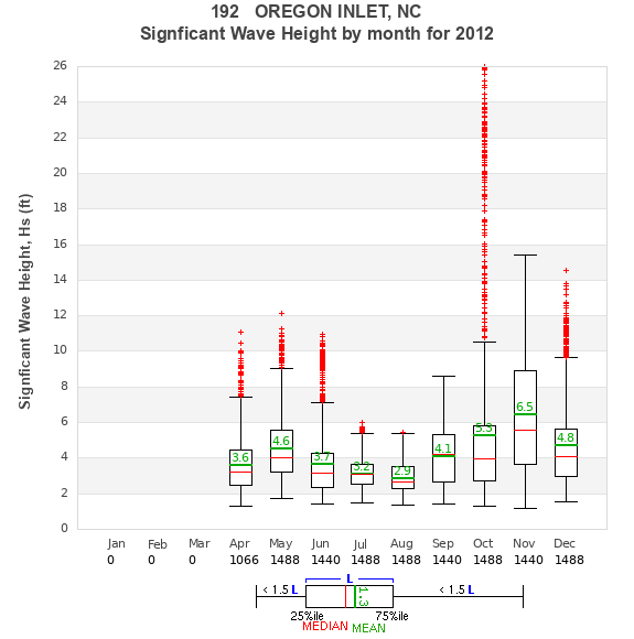 Hs box plot