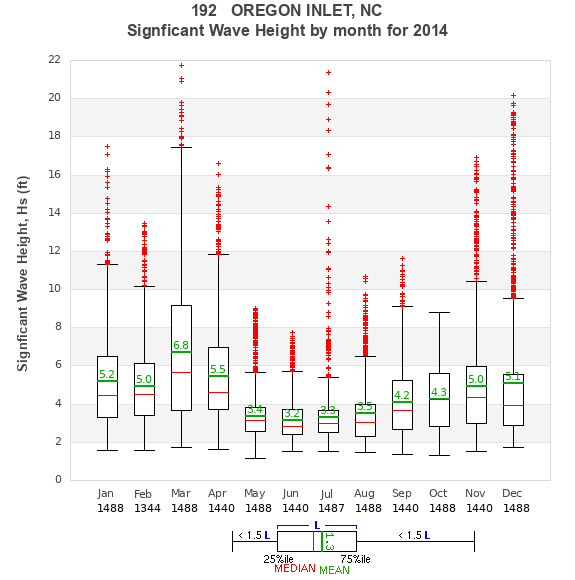 Hs box plot