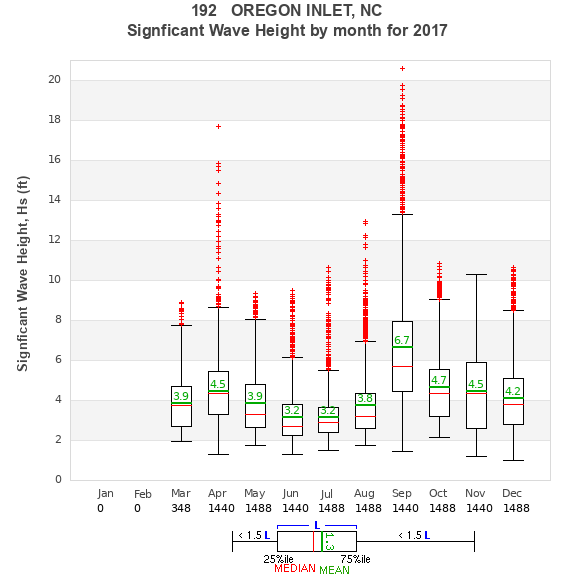 Hs box plot