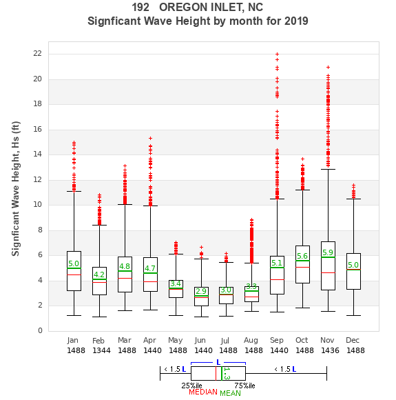 Hs box plot