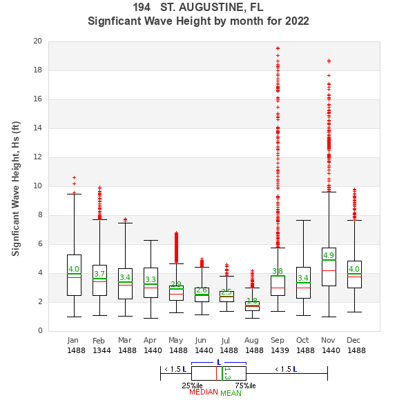 Hs box plot