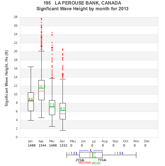 Hs box plot