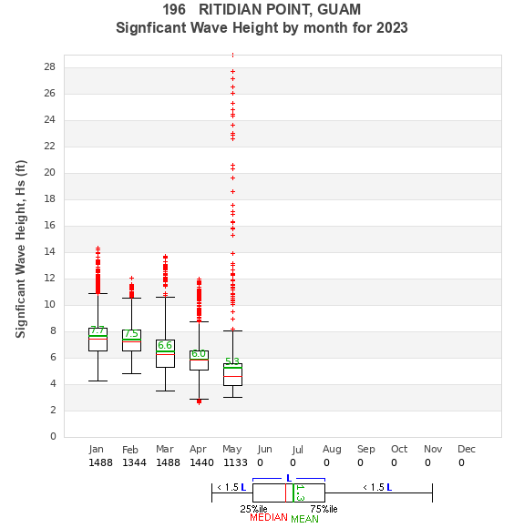 Hs box plot