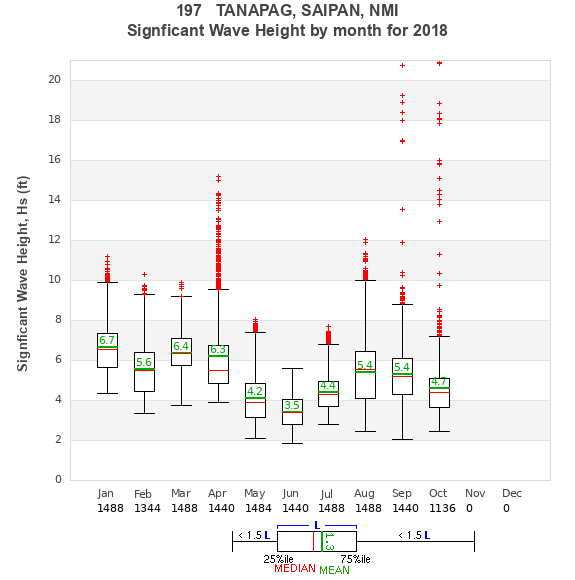 Hs box plot