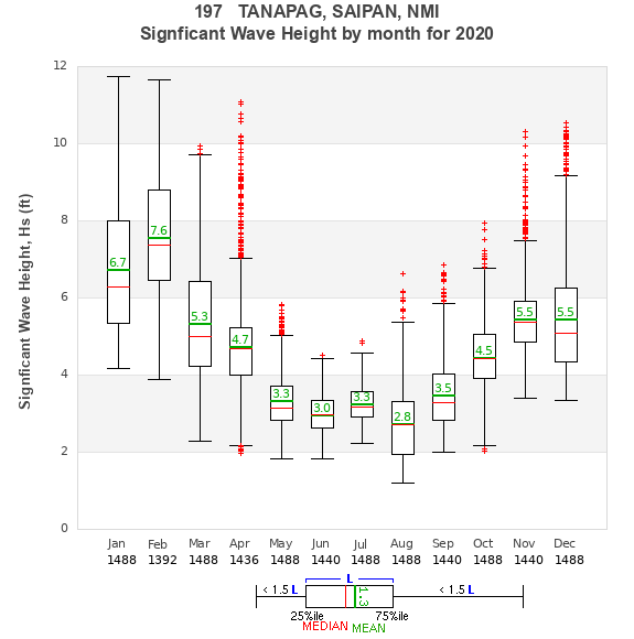 Hs box plot