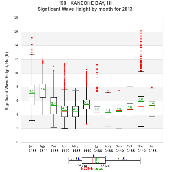 Hs box plot