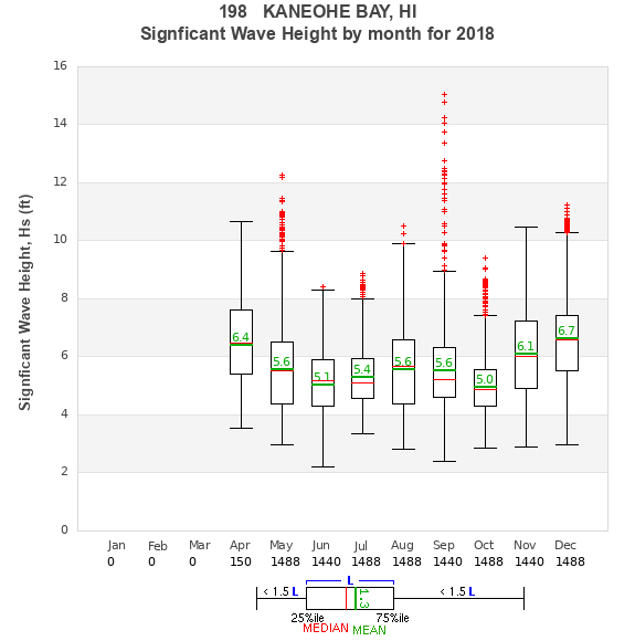 Hs box plot