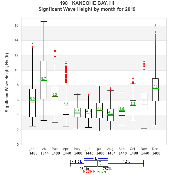 Hs box plot