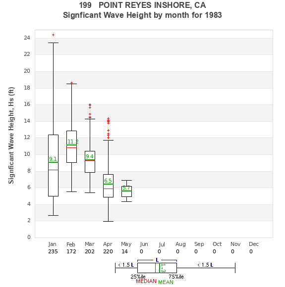 Hs box plot