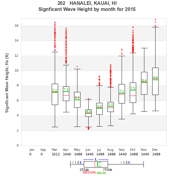 Hs box plot