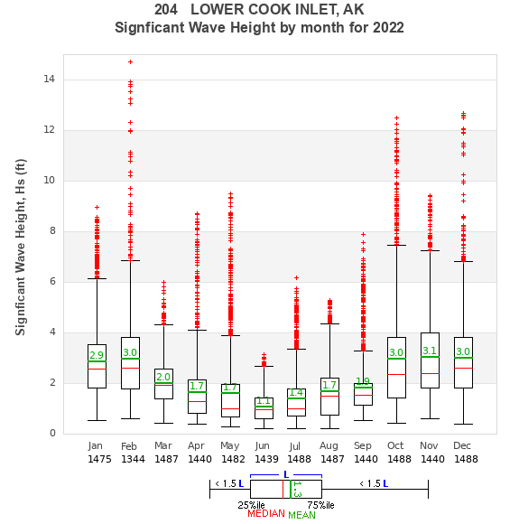 Hs box plot