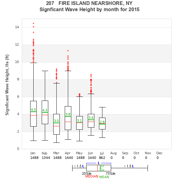 Hs box plot