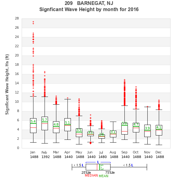 Hs box plot