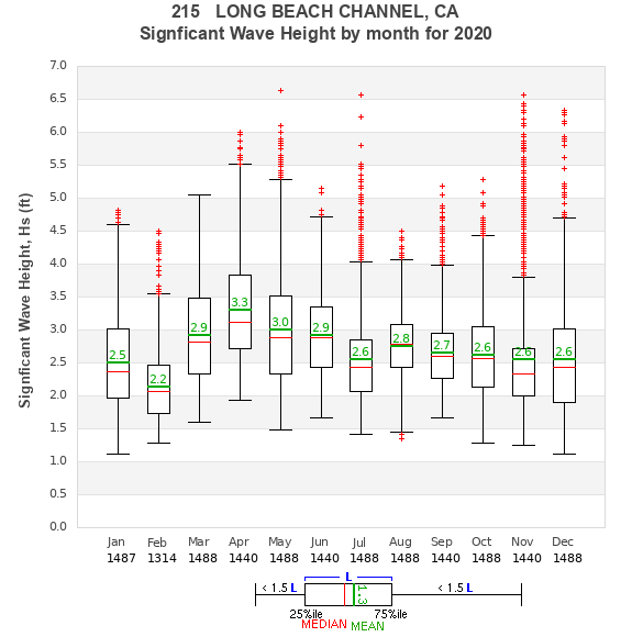 Hs box plot