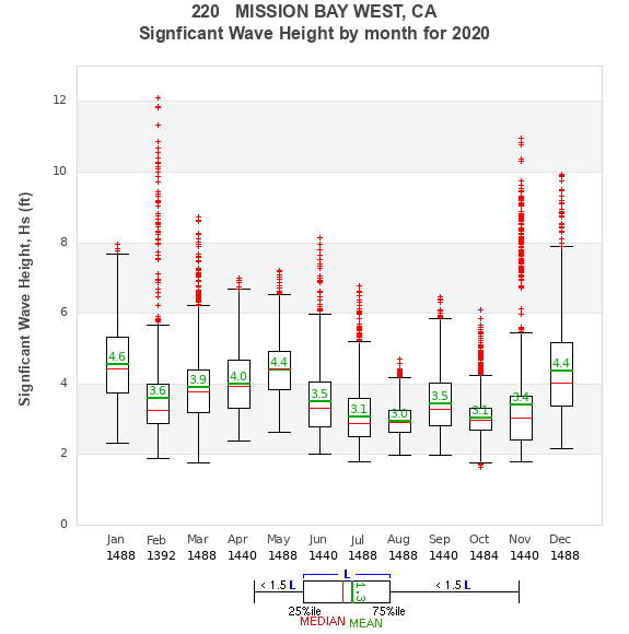 Hs box plot