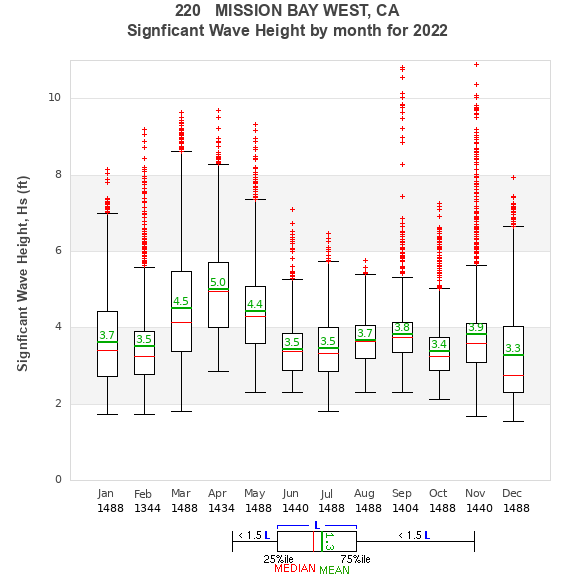 Hs box plot