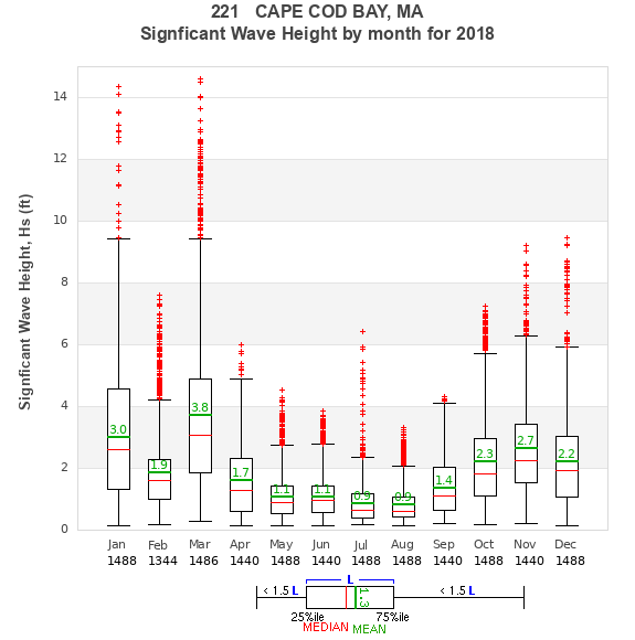 Hs box plot