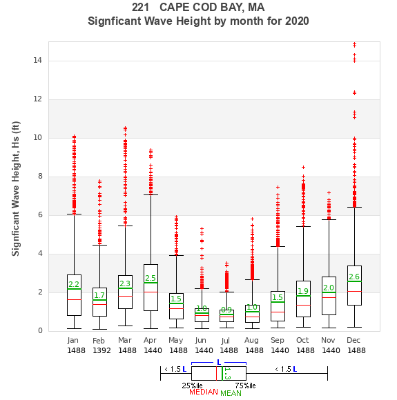 Hs box plot