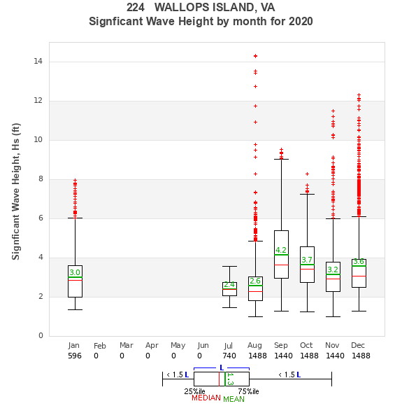 Hs box plot