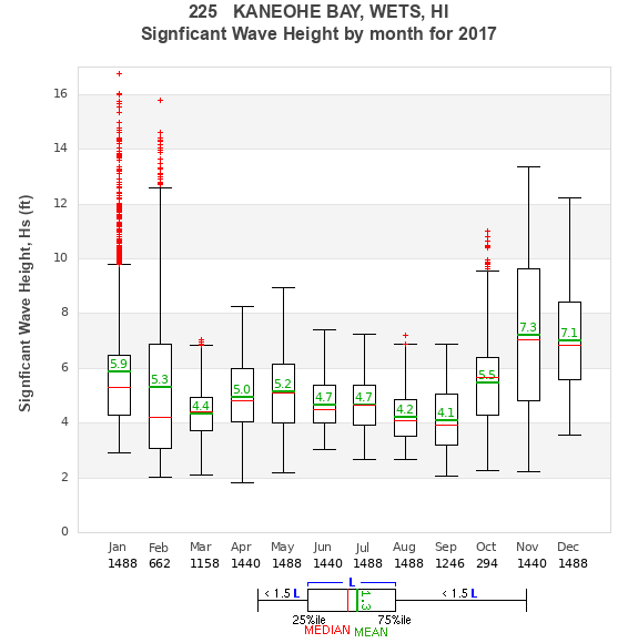 Hs box plot