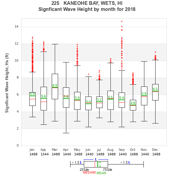 Hs box plot