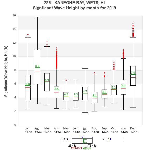 Hs box plot