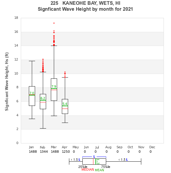 Hs box plot