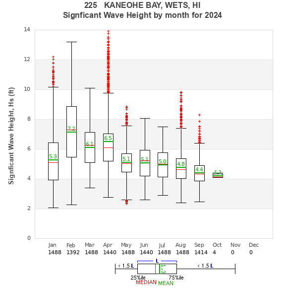 Hs box plot