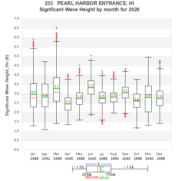 Hs box plot