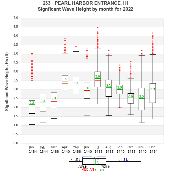 Hs box plot