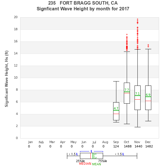 Hs box plot