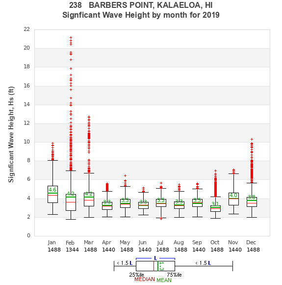 Hs box plot