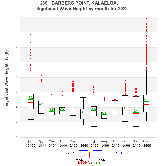 Hs box plot