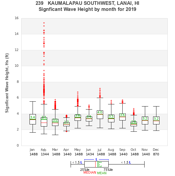 Hs box plot