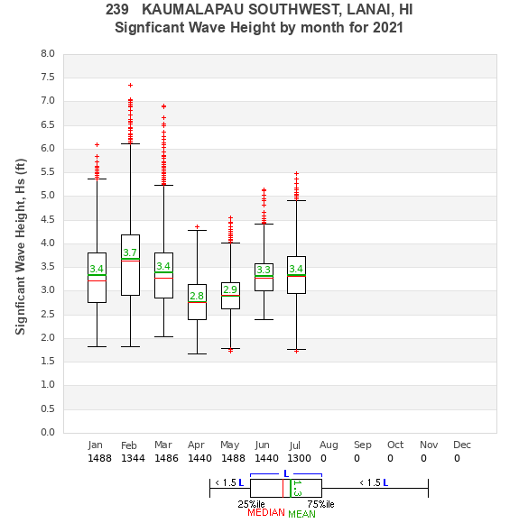 Hs box plot