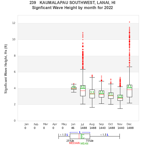 Hs box plot