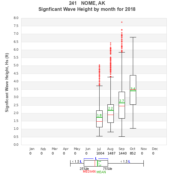 Hs box plot