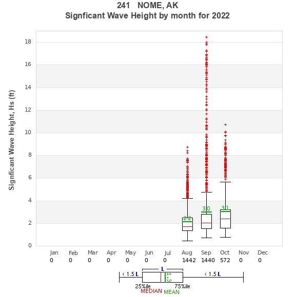 Hs box plot