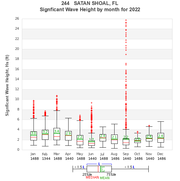 Hs box plot