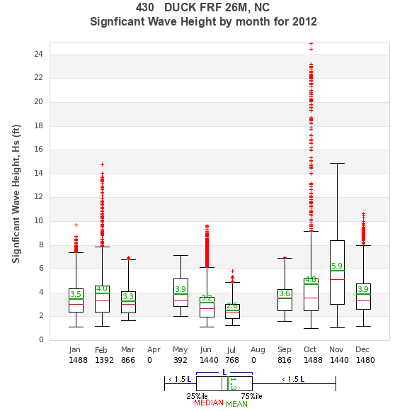 Hs box plot