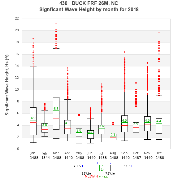 Hs box plot