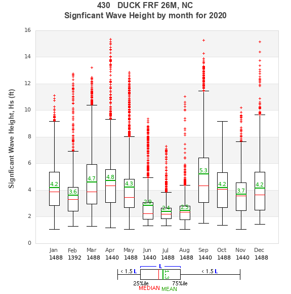 Hs box plot