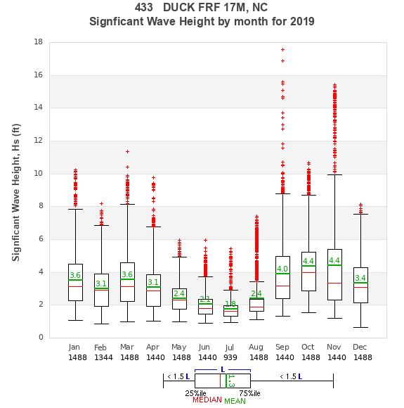 Hs box plot