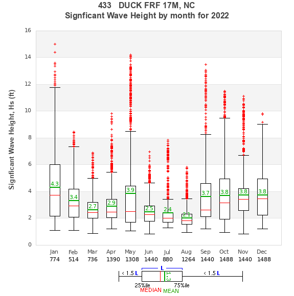 Hs box plot