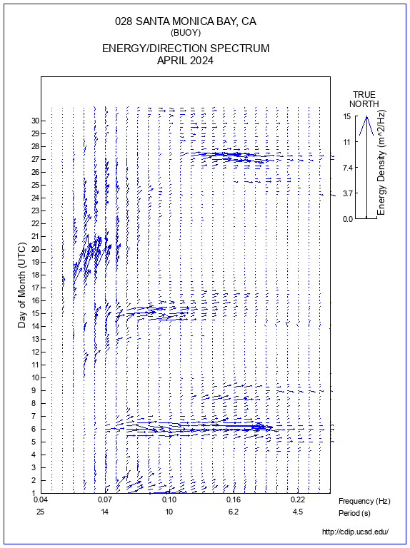 Feather Plot