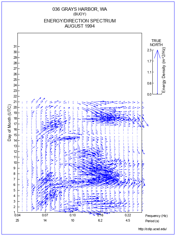 Feather Plot