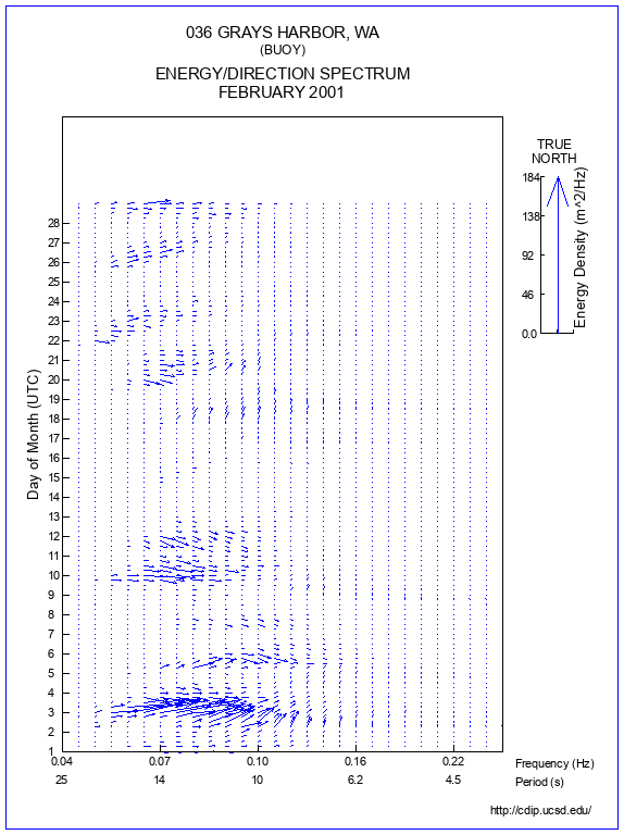 Feather Plot