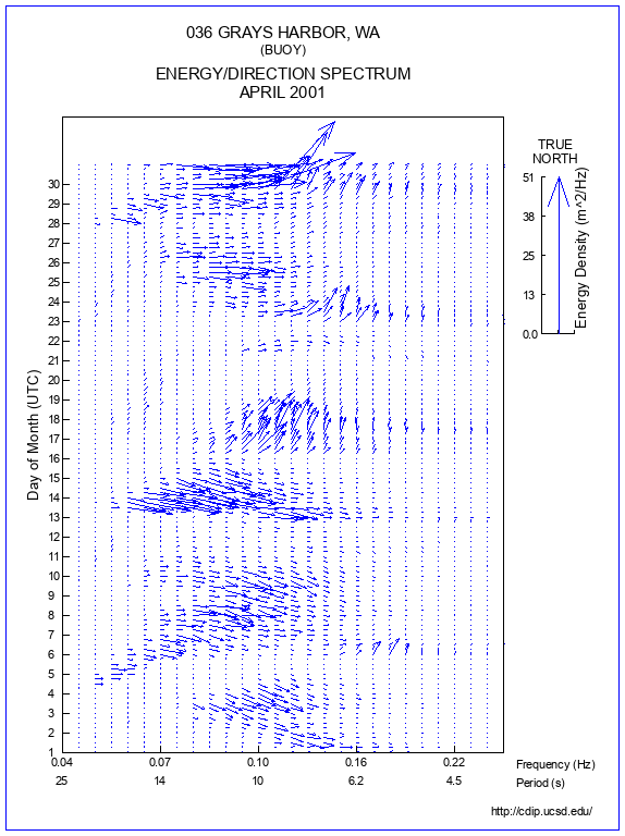 Feather Plot