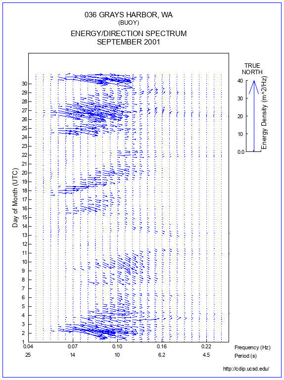 Feather Plot