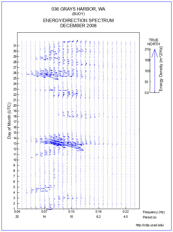 Feather Plot